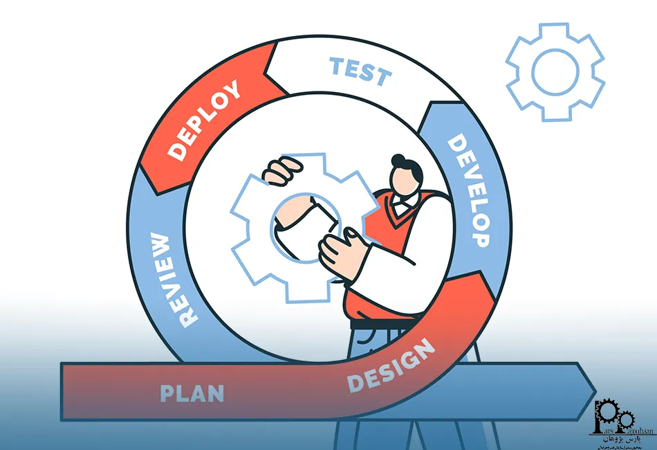 تکنیک‌های کنترل کیفیت عملکردی  (QFD)